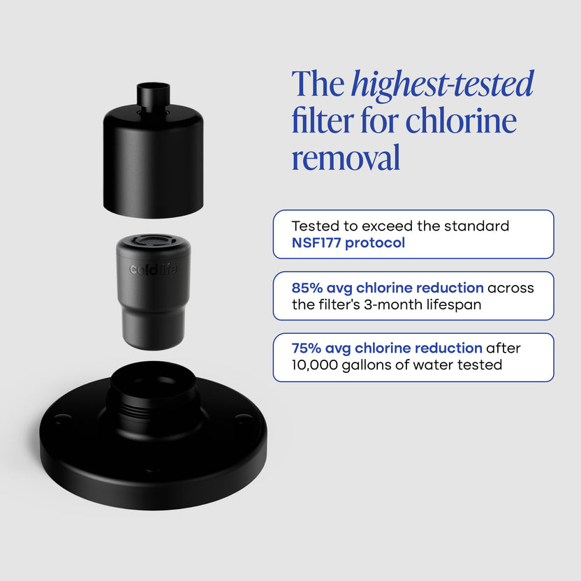 Exploded view of the Ultimate Showerhead multi-stage filter with chlorine reduction stats