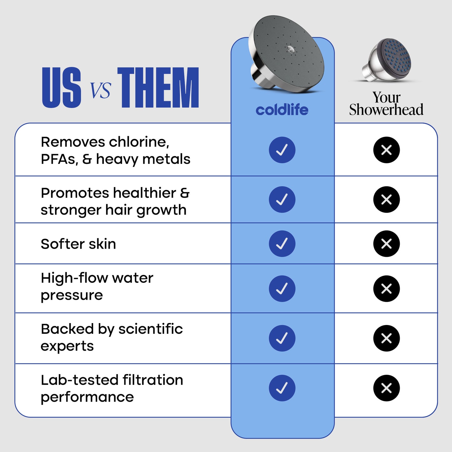 Ultimate Showerhead